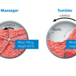 What’s the best bet for marination? How the Schröder massagers compare with tumbling technologies