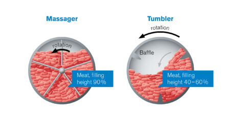 What’s the best bet for marination? How the Schröder massagers compare with tumbling technologies