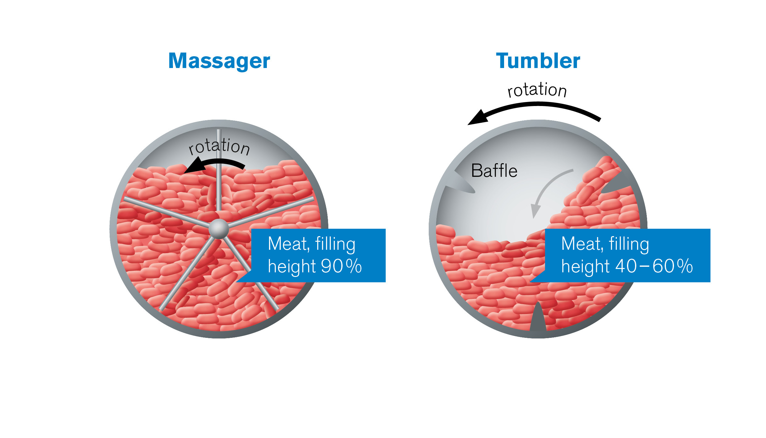 what-s-the-best-bet-for-marination-how-the-schr-der-massagers-compare